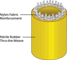 Load image into Gallery viewer, LDH 5" HFX, Nitrile rubber