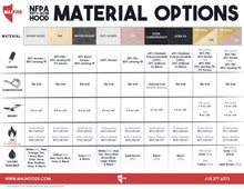 Load image into Gallery viewer, Majestic Fire Hoods (PACII)