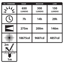Load image into Gallery viewer, Handlight, Metal Full-Size Dual-Light